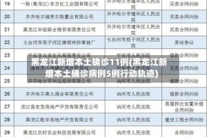 黑龙江新增本土确诊11例(黑龙江新增本土确诊病例5例行动轨迹)