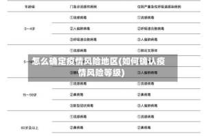 怎么确定疫情风险地区(如何确认疫情风险等级)
