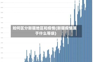 如何区分新疆地区和疫情(新疆疫情属于什么等级)