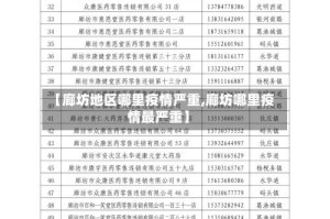 【廊坊地区哪里疫情严重,廊坊哪里疫情最严重】