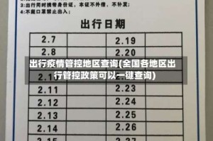 出行疫情管控地区查询(全国各地区出行管控政策可以一键查询)