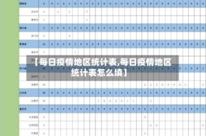 【每日疫情地区统计表,每日疫情地区统计表怎么填】