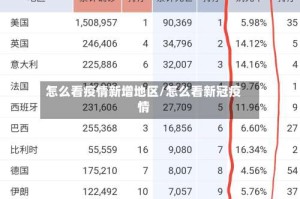 怎么看疫情新增地区/怎么看新冠疫情
