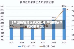【中国疫情地区变化图片,中国的疫情变化曲线图】