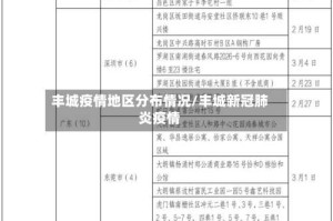 丰城疫情地区分布情况/丰城新冠肺炎疫情