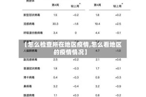 【怎么检查所在地区疫情,怎么看地区的疫情情况】