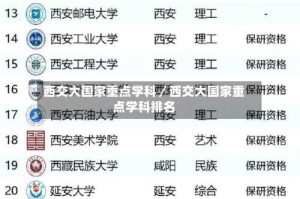 西交大国家重点学科／西交大国家重点学科排名