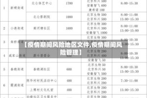 【疫情期间风险地区文件,疫情期间风险管理】