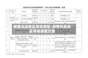 疫情风险地区等级调整/疫情风险地区等级调整方案