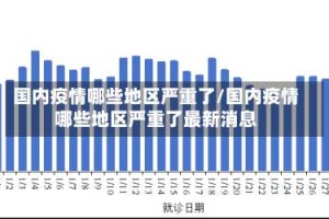 国内疫情哪些地区严重了/国内疫情哪些地区严重了最新消息