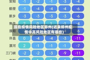 现在疫情风险地区郑州(近来郑州疫情中高风险地区有哪些)