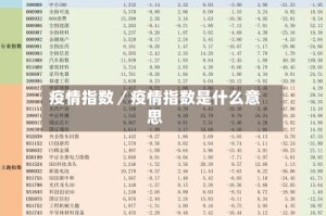 疫情指数／疫情指数是什么意思