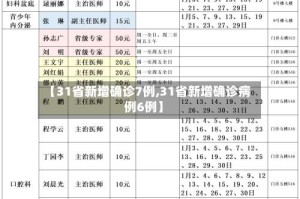 【31省新增确诊7例,31省新增确诊病例6例】