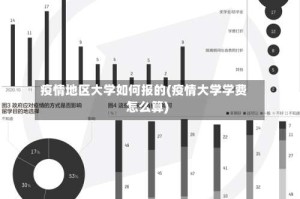 疫情地区大学如何报的(疫情大学学费怎么算)