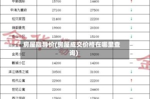房屋指导价(房屋成交价格在哪里查询)
