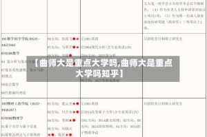 【曲师大是重点大学吗,曲师大是重点大学吗知乎】