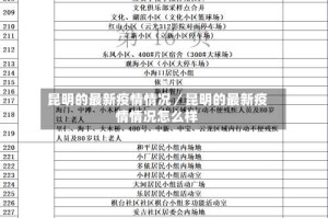 昆明的最新疫情情况／昆明的最新疫情情况怎么样