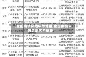 【全国疫情风险中等地区,全国疫情中风险地区名单表】