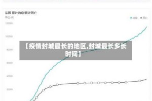 【疫情封城最长的地区,封城最长多长时间】