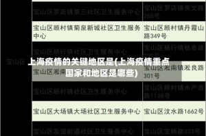 上海疫情的关键地区是(上海疫情重点国家和地区是哪些)