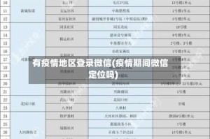 有疫情地区登录微信(疫情期间微信定位吗)