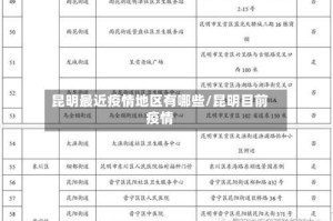 昆明最近疫情地区有哪些/昆明目前疫情