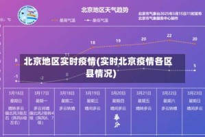 北京地区实时疫情(实时北京疫情各区县情况)