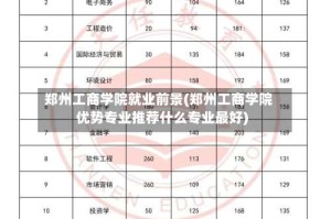 郑州工商学院就业前景(郑州工商学院优势专业推荐什么专业最好)