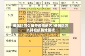 低风险怎么排查疫情地区/低风险怎么排查疫情地区呢