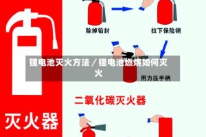 锂电池灭火方法／锂电池燃烧如何灭火