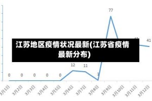 江苏地区疫情状况最新(江苏省疫情最新分布)