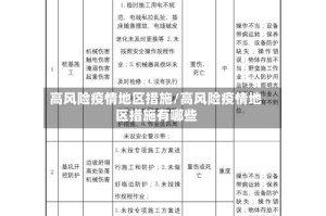 高风险疫情地区措施/高风险疫情地区措施有哪些