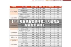 【川大专业就业前景排名,川大的专业有哪些怎么样】