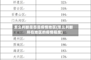 怎么判断是否是疫情地区(怎么判断所在地区的疫情程度)