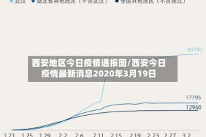 西安地区今日疫情通报图/西安今日疫情最新消息2020年3月19日