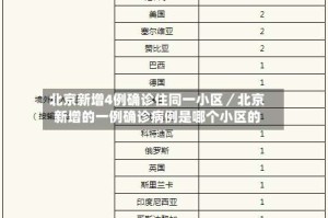 北京新增4例确诊住同一小区／北京新增的一例确诊病例是哪个小区的