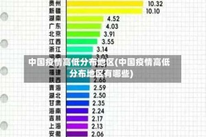 中国疫情高低分布地区(中国疫情高低分布地区有哪些)