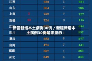 新疆新增本土病例30例／新疆新增本土病例30例是哪里的