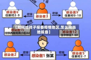 【如何给孩子报备疫情地区,怎么向当地报备】