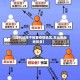 【如何给孩子报备疫情地区,怎么向当地报备】