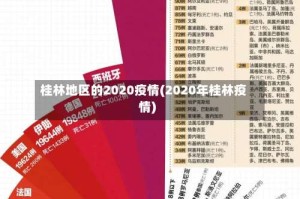 桂林地区的2020疫情(2020年桂林疫情)