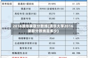 2016清华录取分数线(清华大学2016录取分数线是多少)