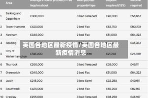英国各地区最新疫情/英国各地区最新疫情消息