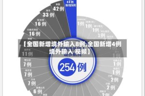 【全国新增境外输入8例,全国新增4例境外输入 视频】