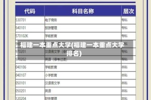 福建一本重点大学(福建一本重点大学排名)