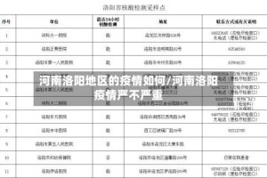 河南洛阳地区的疫情如何/河南洛阳疫情严不严重
