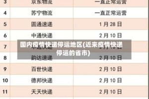 国内疫情快递停运地区(近来疫情快递停运的省市)