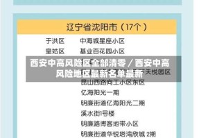 西安中高风险区全部清零／西安中高风险地区最新名单最新