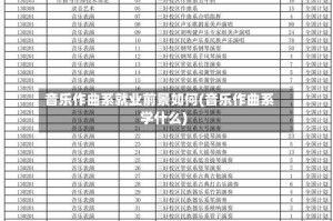 音乐作曲系就业前景如何(音乐作曲系学什么)