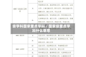 级学科国家重点学科／国家级重点学科什么意思